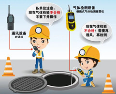 玉树有限空间安全作业操作规程